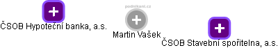 Martin Vašek - Vizualizace  propojení osoby a firem v obchodním rejstříku