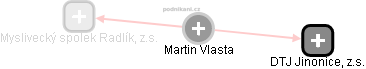 Martin Vlasta - Vizualizace  propojení osoby a firem v obchodním rejstříku