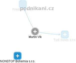 Martin Vlk - Vizualizace  propojení osoby a firem v obchodním rejstříku