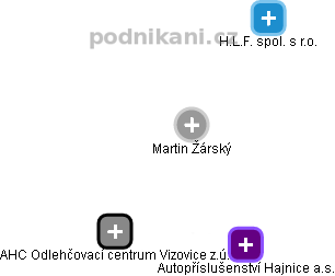 Martin Žárský - Vizualizace  propojení osoby a firem v obchodním rejstříku
