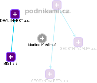 Martina Kubíková - Vizualizace  propojení osoby a firem v obchodním rejstříku