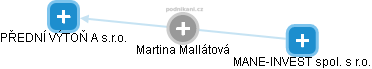 Martina Mallátová - Vizualizace  propojení osoby a firem v obchodním rejstříku