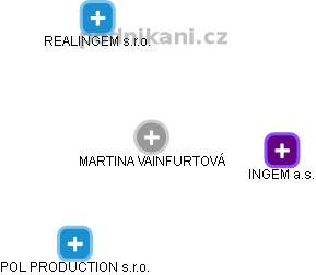 MARTINA VAINFURTOVÁ - Vizualizace  propojení osoby a firem v obchodním rejstříku