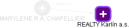MARYLENE R.A. CHAPELLIER - Vizualizace  propojení osoby a firem v obchodním rejstříku