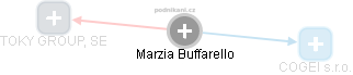 Marzia Buffarello - Vizualizace  propojení osoby a firem v obchodním rejstříku