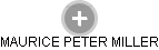 MAURICE PETER MILLER - Vizualizace  propojení osoby a firem v obchodním rejstříku