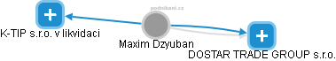 Maxim Dzyuban - Vizualizace  propojení osoby a firem v obchodním rejstříku