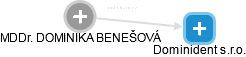 Benešová D. - Vizualizace  propojení osoby a firem v obchodním rejstříku