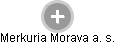 Merkuria Morava a. s. - Vizualizace  propojení osoby a firem v obchodním rejstříku