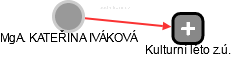  Iváková K. - Vizualizace  propojení osoby a firem v obchodním rejstříku