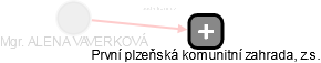 ALENA VAVERKOVÁ - Vizualizace  propojení osoby a firem v obchodním rejstříku
