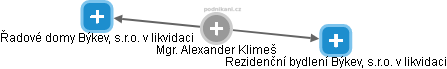 Alexander Klimeš - Vizualizace  propojení osoby a firem v obchodním rejstříku