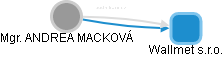  Macková A. - Vizualizace  propojení osoby a firem v obchodním rejstříku