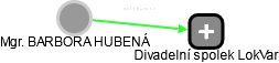 BARBORA HUBENÁ - Vizualizace  propojení osoby a firem v obchodním rejstříku