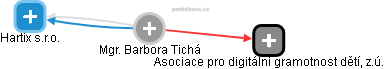 Barbora Tichá - Vizualizace  propojení osoby a firem v obchodním rejstříku