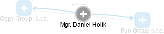 Daniel Holík - Vizualizace  propojení osoby a firem v obchodním rejstříku
