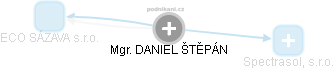 DANIEL ŠTĚPÁN - Vizualizace  propojení osoby a firem v obchodním rejstříku