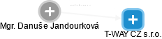 Danuše Jandourková - Vizualizace  propojení osoby a firem v obchodním rejstříku