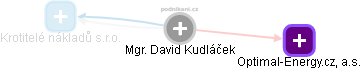 David Kudláček - Vizualizace  propojení osoby a firem v obchodním rejstříku
