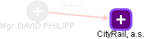  Philipp D. - Vizualizace  propojení osoby a firem v obchodním rejstříku