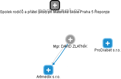 DAVID ZLATNÍK - Vizualizace  propojení osoby a firem v obchodním rejstříku