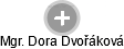 Dora T. - Vizualizace  propojení osoby a firem v obchodním rejstříku