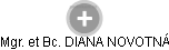 Diana R. - Vizualizace  propojení osoby a firem v obchodním rejstříku
