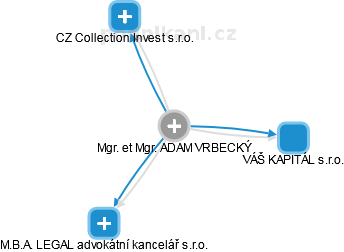  Vrbecký A. - Vizualizace  propojení osoby a firem v obchodním rejstříku