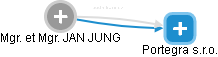  Jung J. - Vizualizace  propojení osoby a firem v obchodním rejstříku