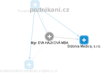  Hájková E. - Vizualizace  propojení osoby a firem v obchodním rejstříku