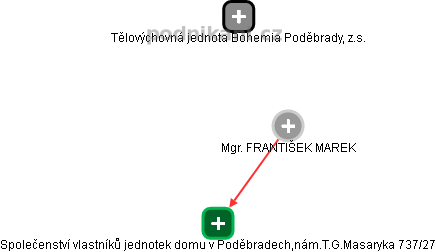 FRANTIŠEK MAREK - Vizualizace  propojení osoby a firem v obchodním rejstříku