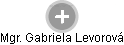  Gabriela L. - Vizualizace  propojení osoby a firem v obchodním rejstříku