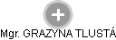  Grazyna T. - Vizualizace  propojení osoby a firem v obchodním rejstříku