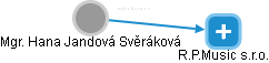  Svěráková H. - Vizualizace  propojení osoby a firem v obchodním rejstříku