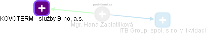  Hana Z. - Vizualizace  propojení osoby a firem v obchodním rejstříku