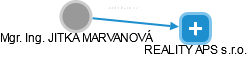  Marvanová J. - Vizualizace  propojení osoby a firem v obchodním rejstříku