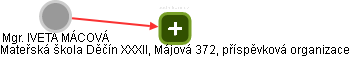  Mácová I. - Vizualizace  propojení osoby a firem v obchodním rejstříku