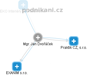 Jan Dvořáček - Vizualizace  propojení osoby a firem v obchodním rejstříku