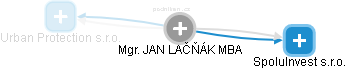 JAN LAČŇÁK - Vizualizace  propojení osoby a firem v obchodním rejstříku