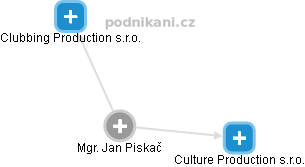 Jan Piskač - Vizualizace  propojení osoby a firem v obchodním rejstříku
