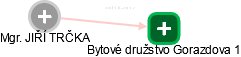 Trčka J. - Vizualizace  propojení osoby a firem v obchodním rejstříku