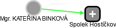  Binková K. - Vizualizace  propojení osoby a firem v obchodním rejstříku