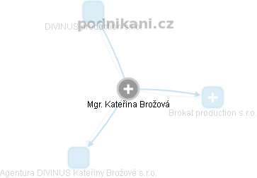 Kateřina Brožová - Vizualizace  propojení osoby a firem v obchodním rejstříku