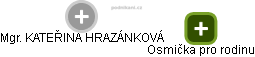 Hrazánková K. - Vizualizace  propojení osoby a firem v obchodním rejstříku