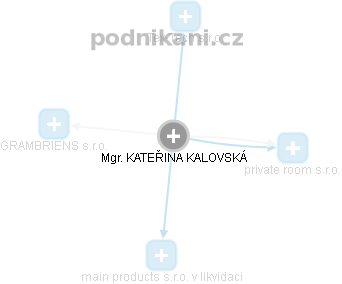 KATEŘINA KALOVSKÁ - Vizualizace  propojení osoby a firem v obchodním rejstříku