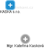 Kateřina Kasková - Vizualizace  propojení osoby a firem v obchodním rejstříku