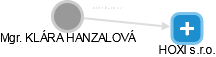 Hanzalová K. - Vizualizace  propojení osoby a firem v obchodním rejstříku