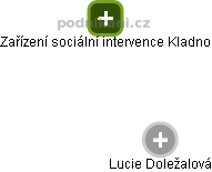 Lucie Doležalová - Vizualizace  propojení osoby a firem v obchodním rejstříku