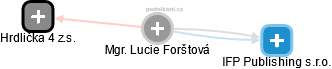 Lucie Forštová - Vizualizace  propojení osoby a firem v obchodním rejstříku
