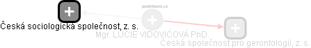  Vidovićová L. - Vizualizace  propojení osoby a firem v obchodním rejstříku